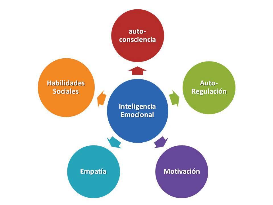 Francesc Romeu. inteligencia-emocional